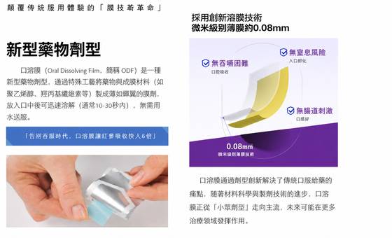 新型藥物劑型 口溶膜