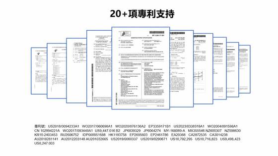20+國際專利支持